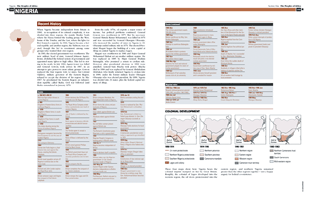 diagram.African studies